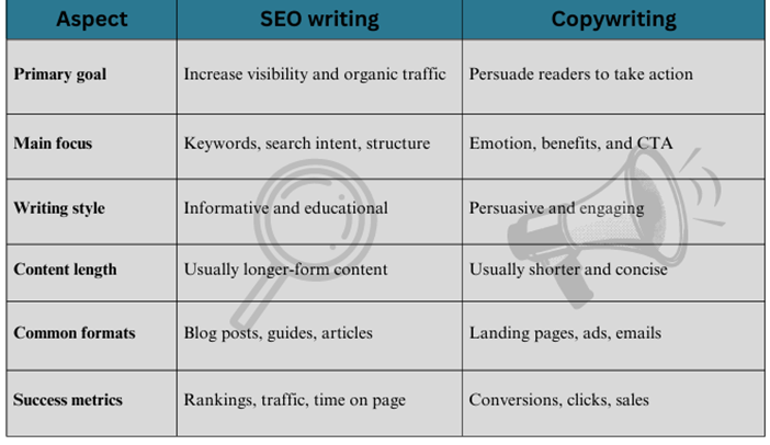 SEO vs Copywriting comparison chart